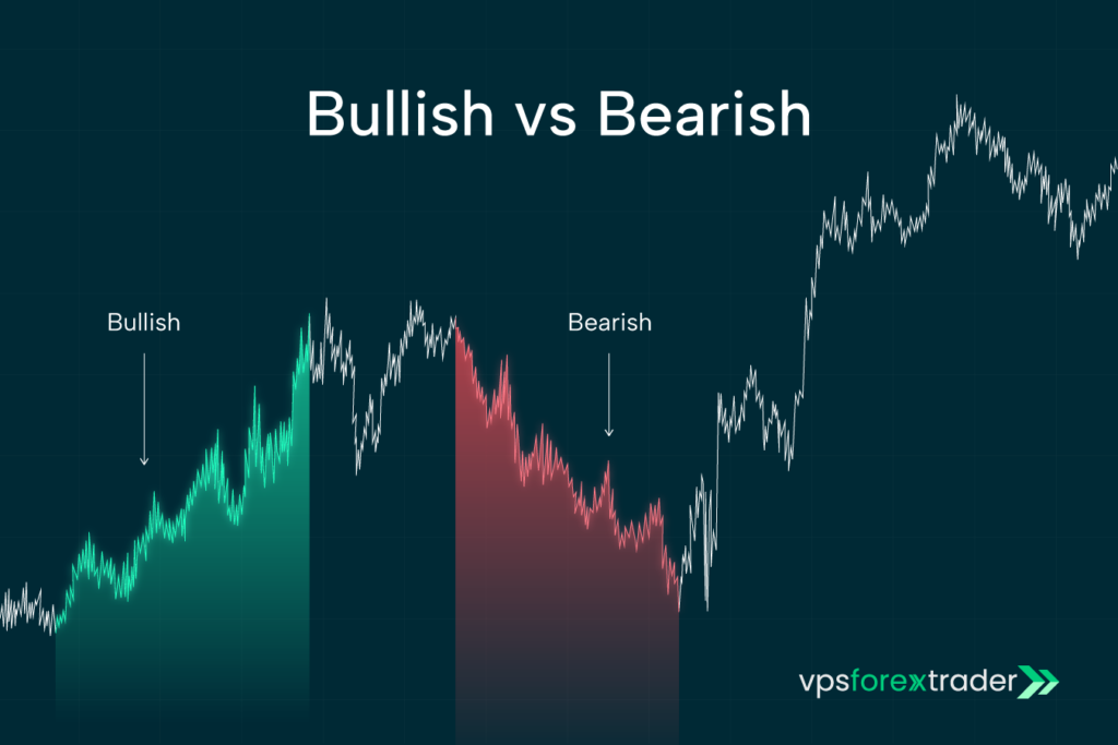 The image illustrates the concepts of "Bullish vs. Bearish" in financial markets using a price chart. The bullish trend (highlighted in green) shows a rising market or upward price movement, while the bearish trend (highlighted in red) represents a falling market or downward price movement. The chart is labeled with arrows pointing to these respective trends, providing a clear visual distinction. This type of chart is commonly used in trading to analyze market sentiment and trends.